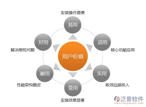 設備行業(yè)OA系統(tǒng).png