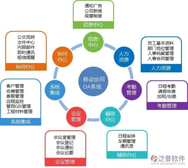 oa辦公系統(tǒng)市場分析報(bào)告