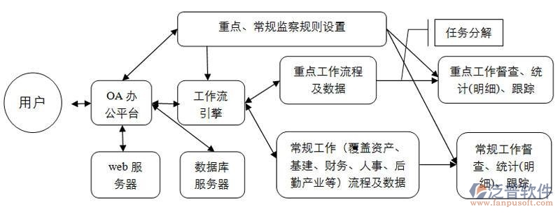 移動(dòng)oa管理系統(tǒng)開(kāi)發(fā)