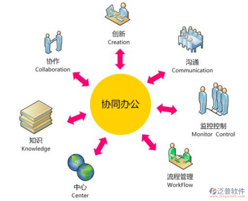 購(gòu)買協(xié)同oa辦公系統(tǒng)