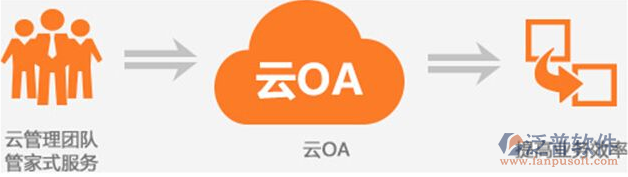在線oa系統(tǒng)購(gòu)買