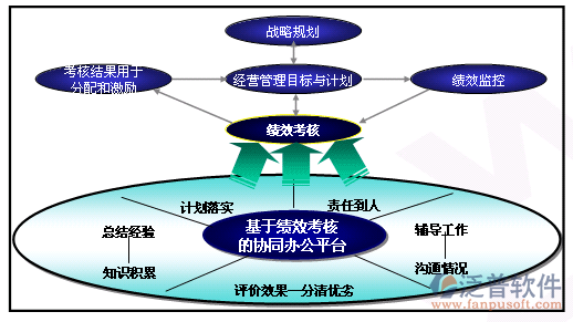 oa建設目標.png