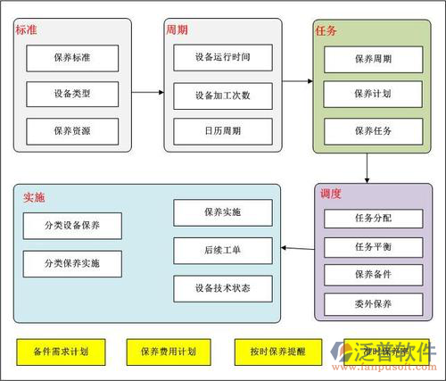 設備管理部oa系統(tǒng).png