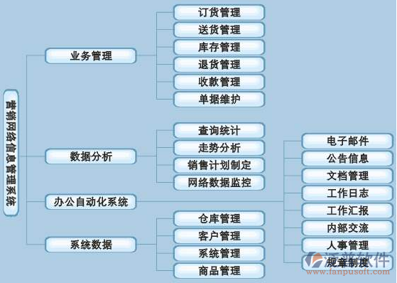 辦公軟件考試系統.png