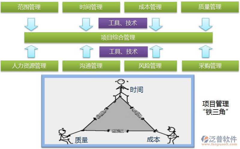 工程項目管理系統多少錢.png