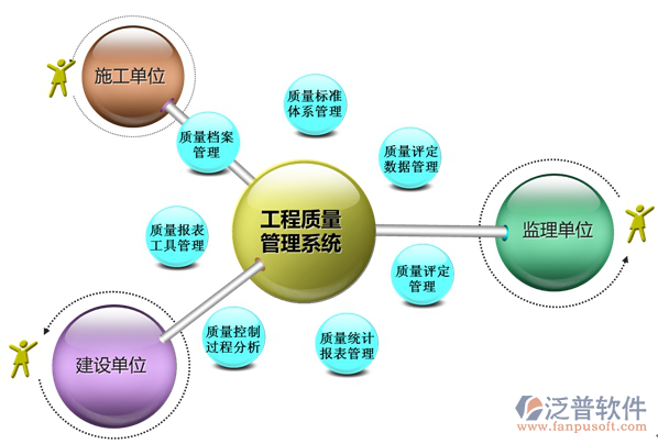 市政<a href=http://napavibes.com/xm/ target=_blank class=infotextkey>工程管理系統(tǒng)</a>.png