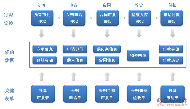 裝修工程預算軟件