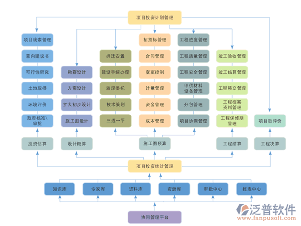 投資項目過程管理系統