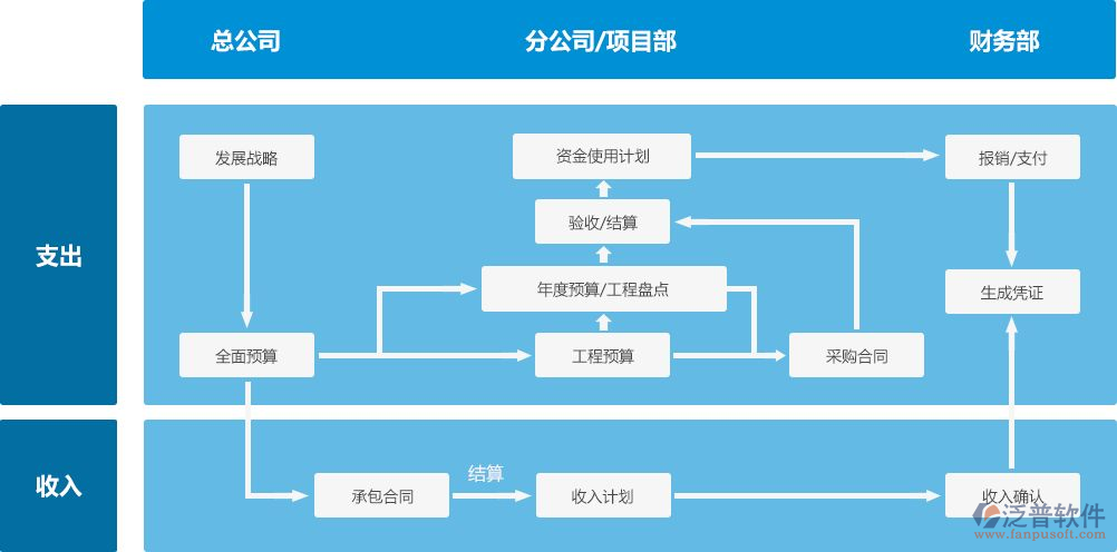 裝修管理軟件報價