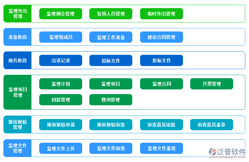 工程監(jiān)理企業(yè)管理系統(tǒng).png