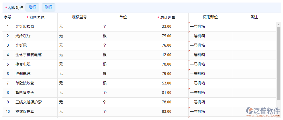 材料總計劃明細(xì)