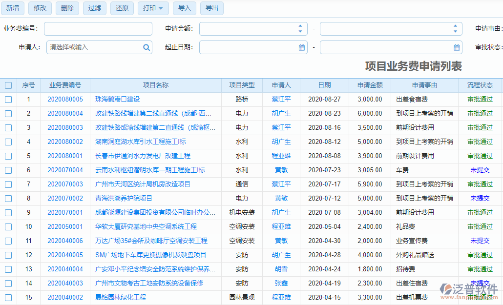 項目業(yè)務(wù)費(fèi)申請列表
