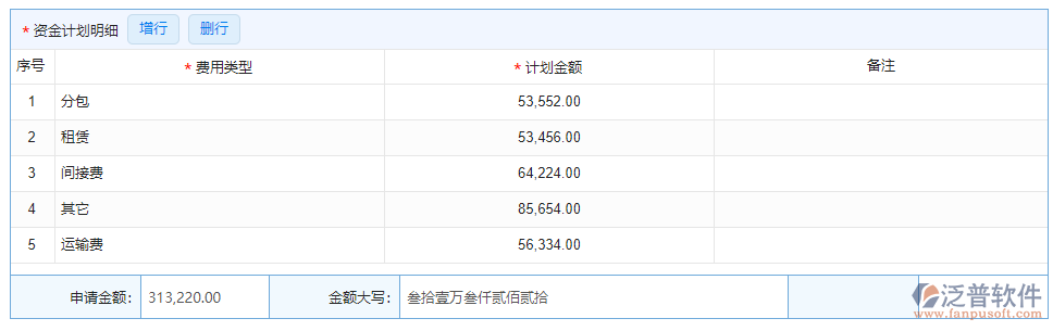 支出資金計劃明細(xì)