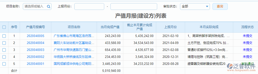 產(chǎn)值月報統(tǒng)計(jì)報表.png