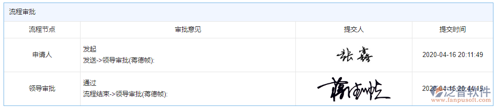 大型物資招標(biāo)采購計劃審批