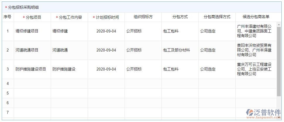 分包招標(biāo)采購計劃明細(xì)