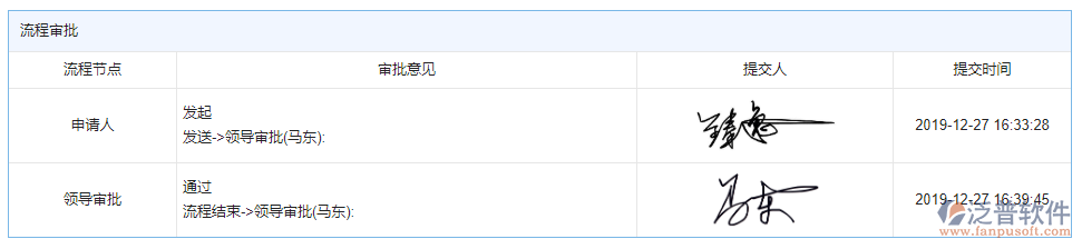 租賃結算審批