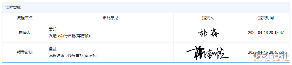 分包招標(biāo)采購計劃審批