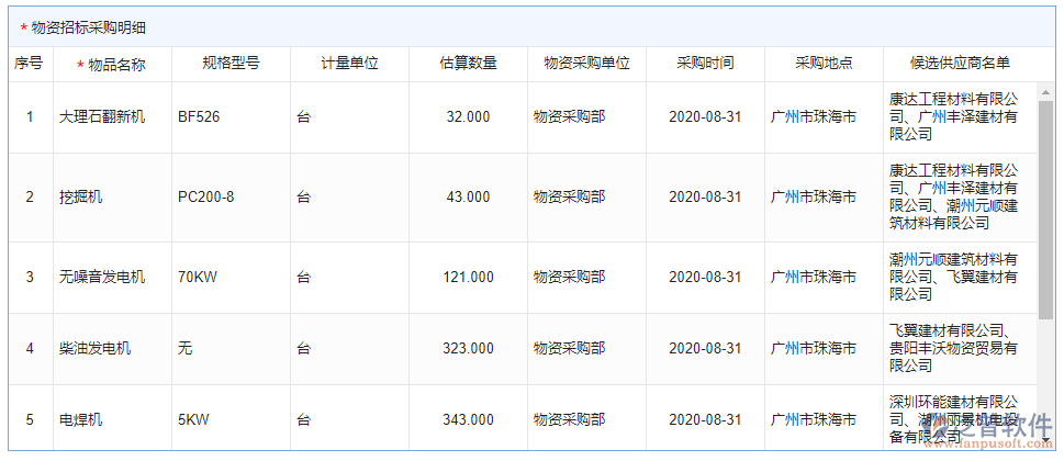 大型物資招標(biāo)采購計劃明細(xì)