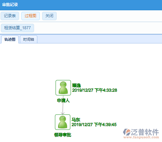 租賃結算審批記錄