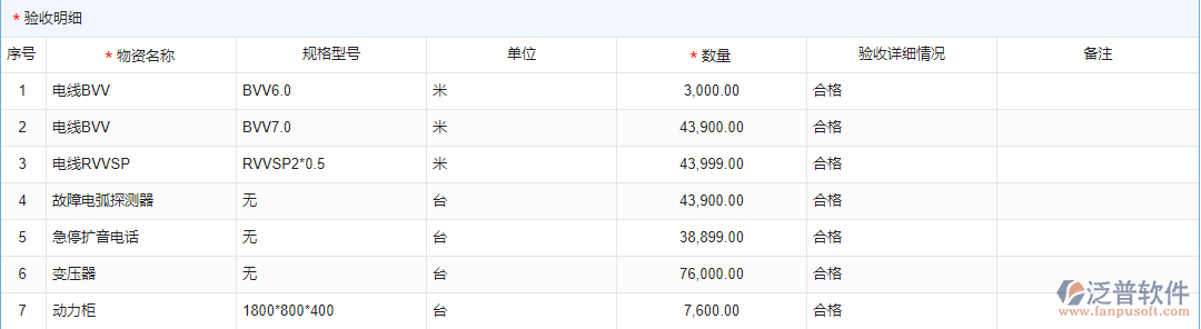 物資驗收明細(xì)
