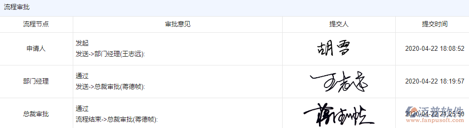 物資調撥審核
