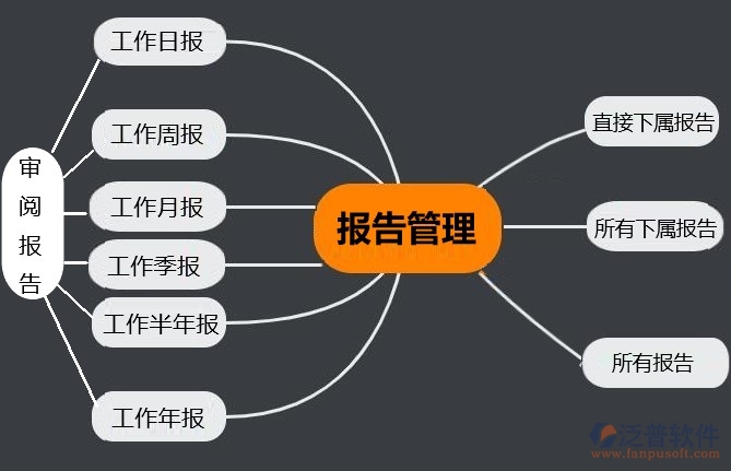 報告管理.jpg