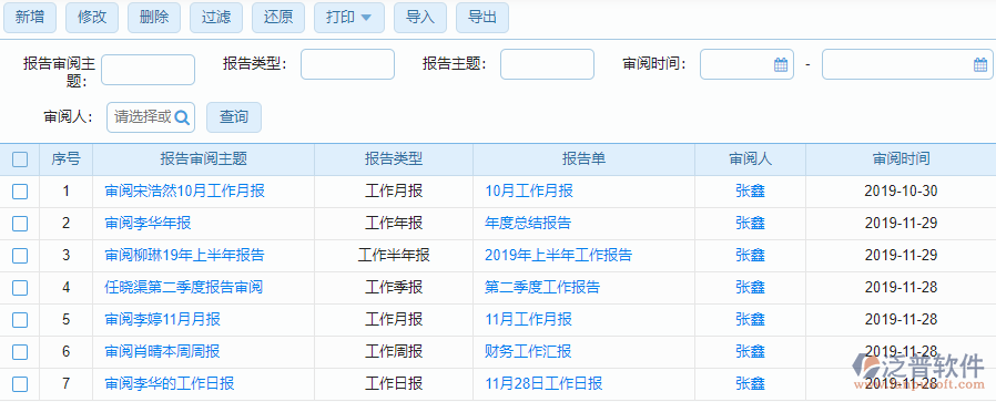 審閱下屬報告列表