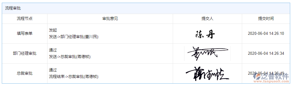 車(chē)輛歸還審批