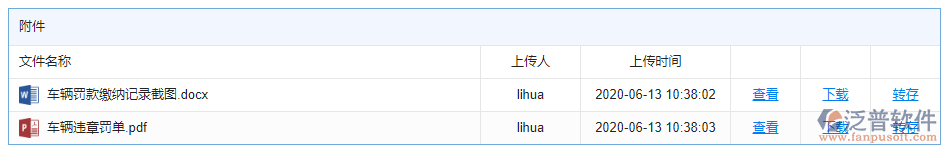 車(chē)輛違章附件