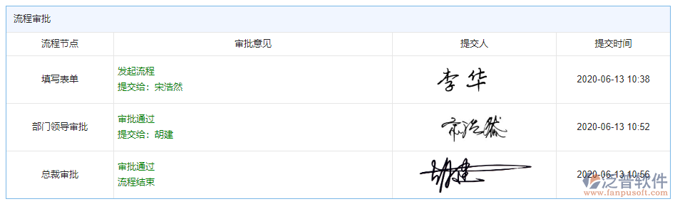車(chē)輛違章審批