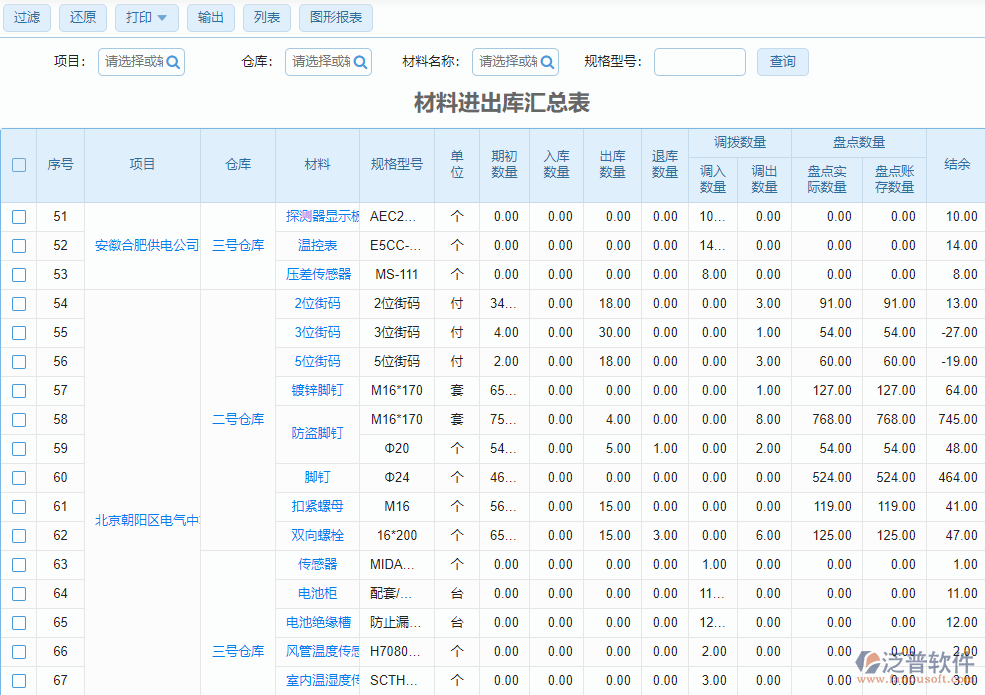 材料進(jìn)出庫匯總表