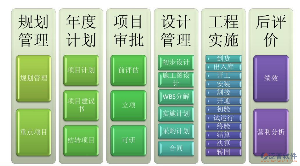 機(jī)電工程項目管理系統(tǒng)