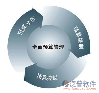 建筑工程預算軟件免費