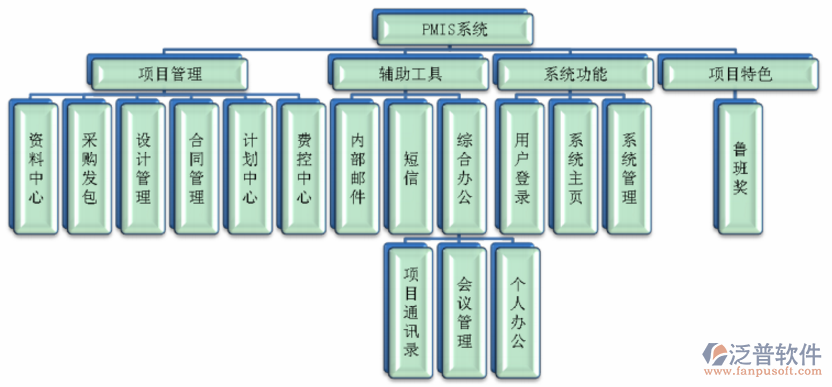  好用的市政<a href=http://napavibes.com/xm/ target=_blank class=infotextkey>工程管理系統(tǒng)</a>