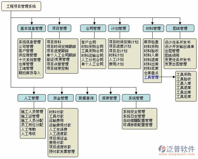 房地產(chǎn)工程項目管理軟件下載  