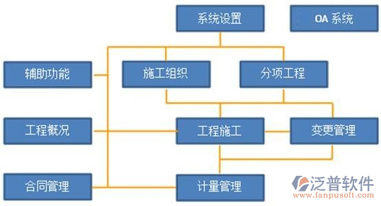 好用的機(jī)電工程項目管理系統(tǒng)