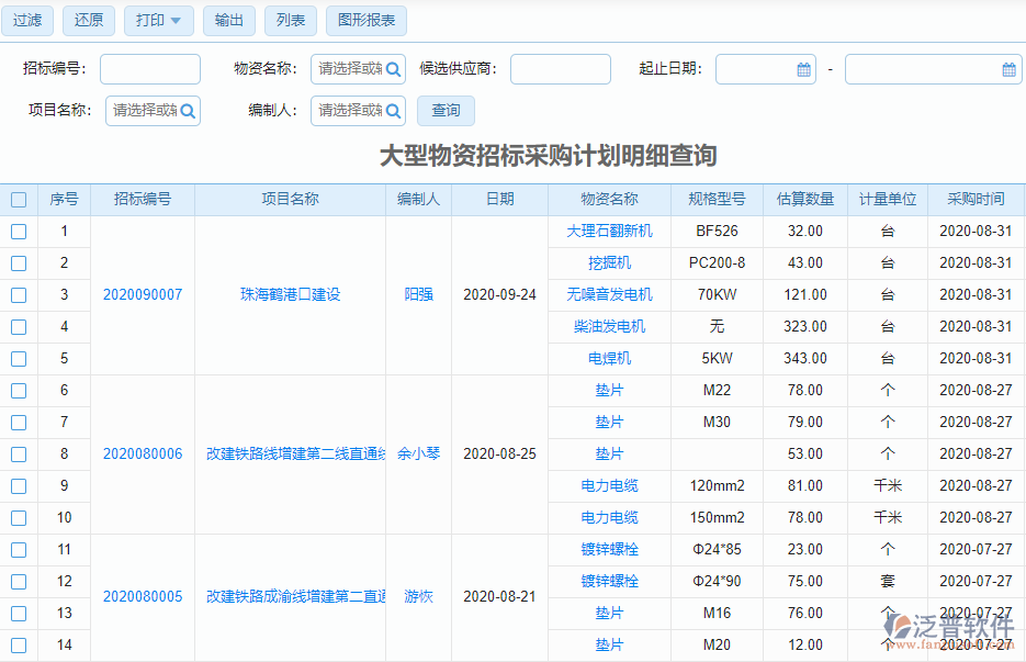 大型物資招標(biāo)采購計(jì)劃查詢明細(xì)