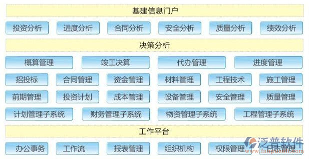 進度 預(yù)算 財務(wù).png