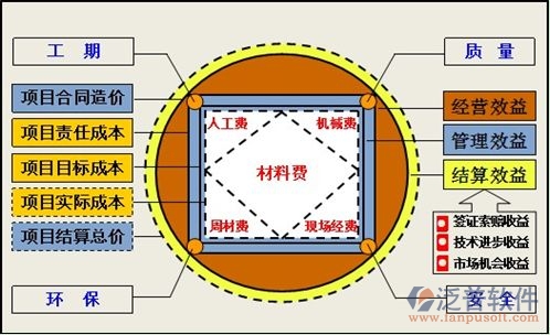 單項目工程項目管理系統(tǒng)哪個好
