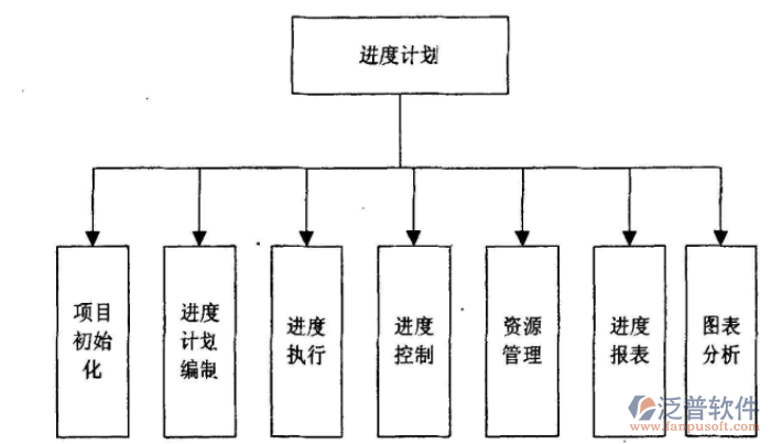 工程進度網(wǎng)絡圖軟件