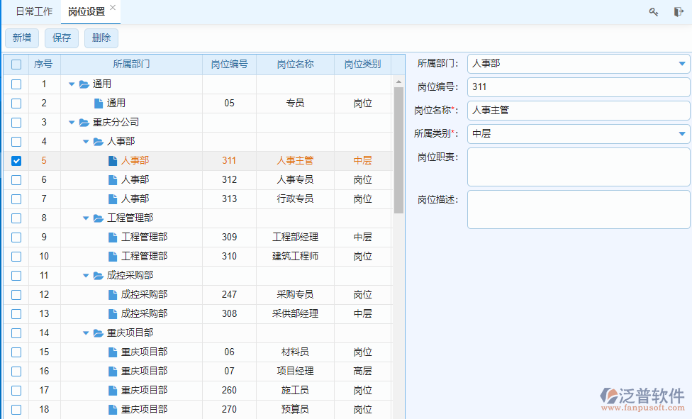 崗位設置