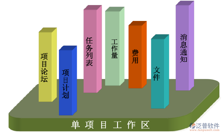 土建工程項目管理系統排名