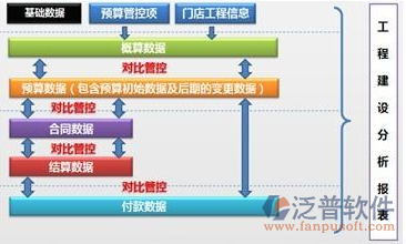 建筑工程預算軟件免費下載