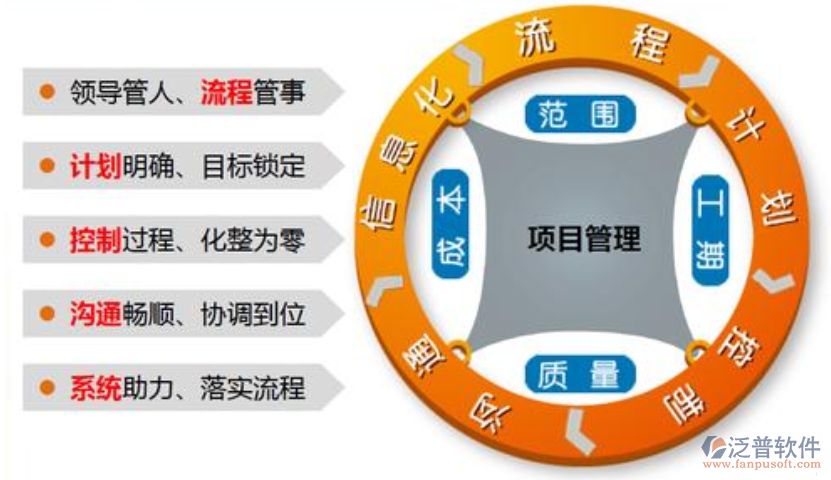 音響工程管理系統(tǒng)價(jià)格