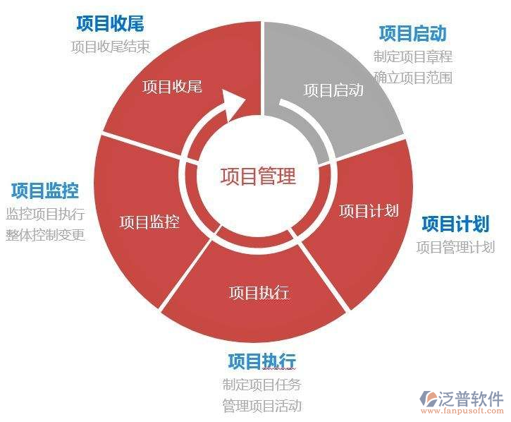 消防項目管理系統(tǒng)需求調(diào)研