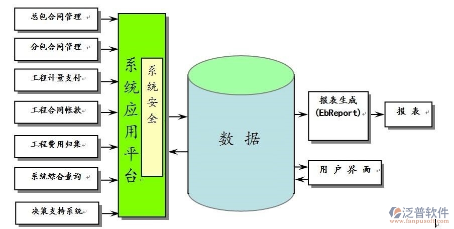 多項目工程項目管理系統開發(fā)設計