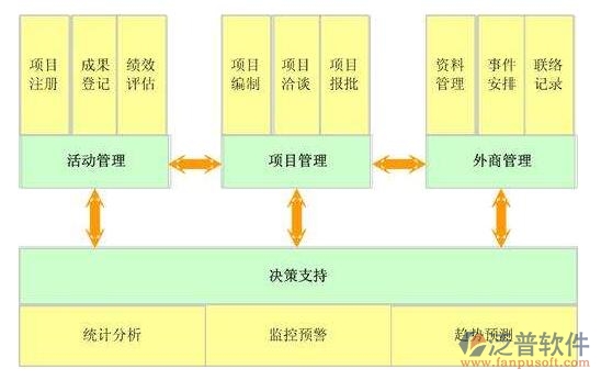 建設(shè)方工程<a href=http://napavibes.com/xm/ target=_blank class=infotextkey>項目管理系統(tǒng)</a>價格