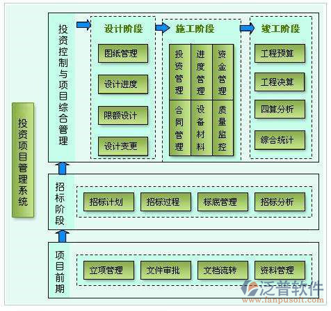 政府投資工程項(xiàng)目管理系統(tǒng)哪個好