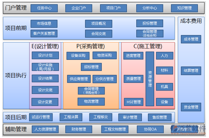 空調安裝工程管理系統(tǒng)對比